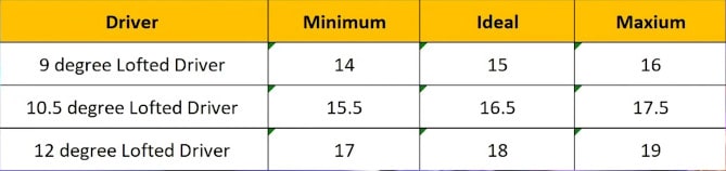 Dynamic Loft Rule of Thumb