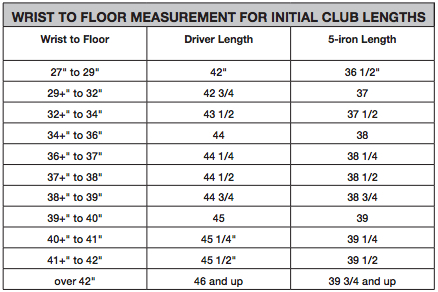 Wrist-to-Floor Measurement chart